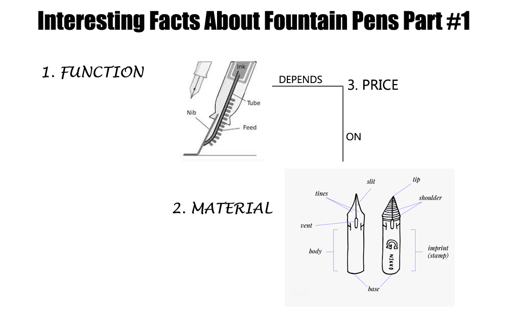 Interesting Facts About Fountain Pens Part #1 - Pen Boutique Ltd